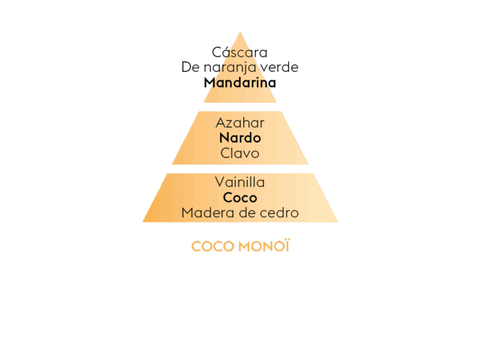 COCO MONOÏ - Líquido para lámpara catalítica 500ml - Imagen 2
