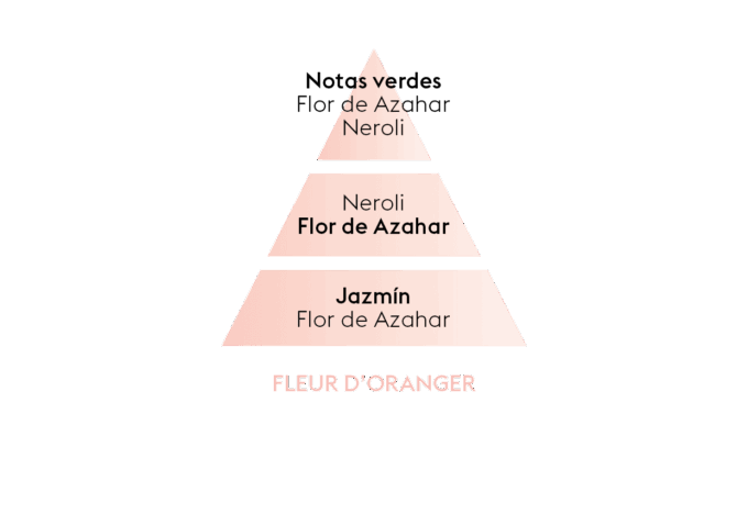 FLEUR D'ORANGER - Bruma corporal perfumada 75 ml - Imagen 2